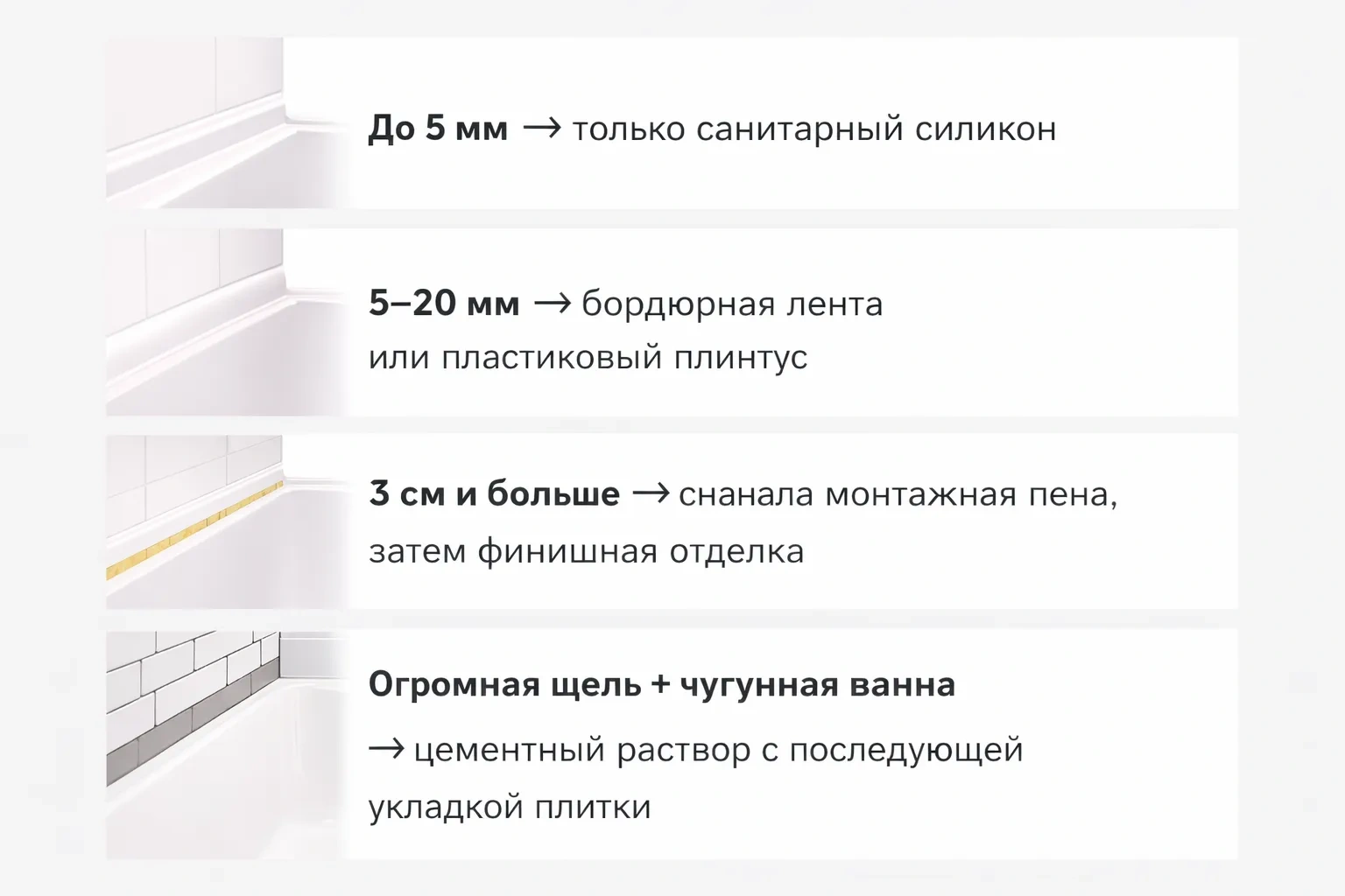 От чего зависит выбор способа?